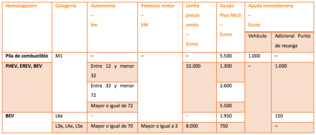 plan-muscuantias-ayudas